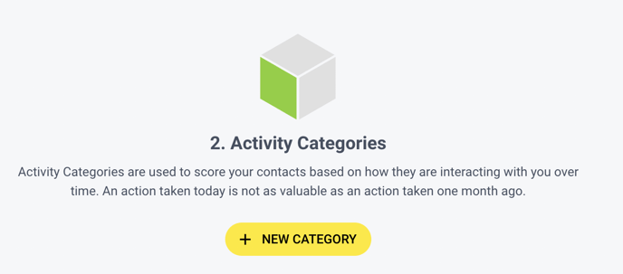 How to Create Activity Model Breadcrumbs.io | Activity Categories Box